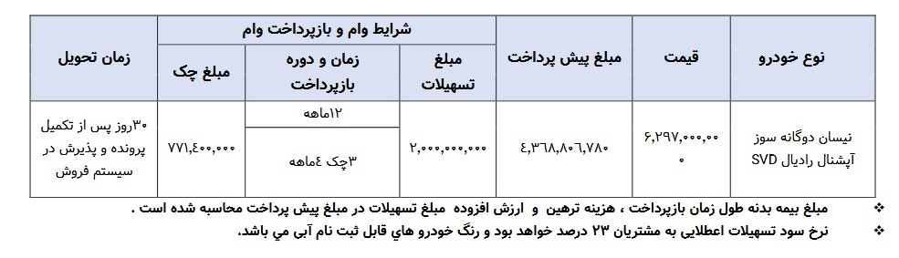 شرایط فروش اعتباری نیسان دوگانه سوز آپشنال رادیال 