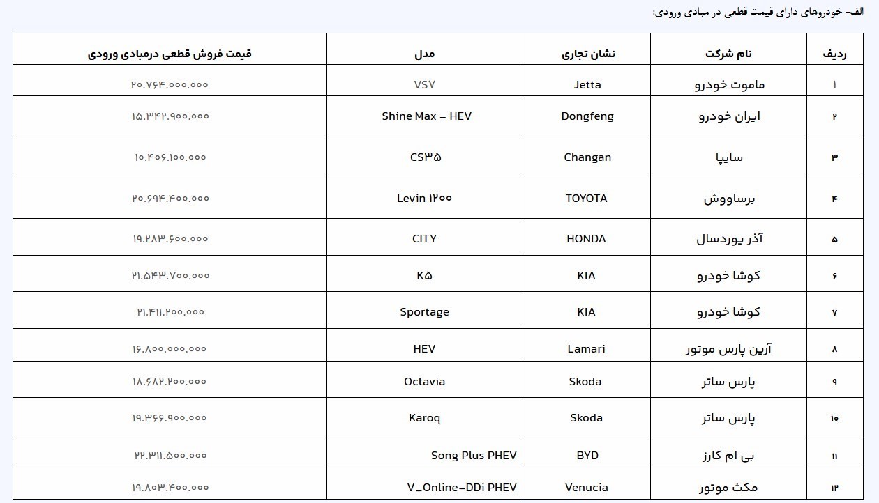 آغاز فروش ۲۰ مدل خودرو وارداتی از امروز اتوکالا Autokala