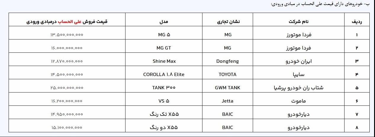 آغاز فروش ۲۰ مدل خودرو وارداتی از امروز اتوکالا Autokala