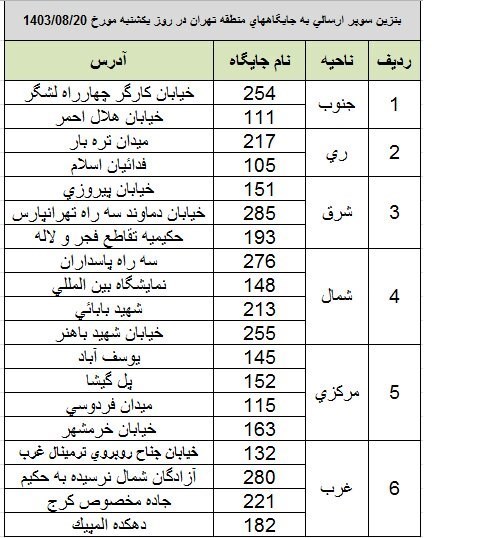 جایگاه های دارای بنزین سوپر