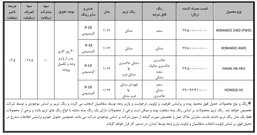 شرایط فروش خودروهای وارداتی بهمن موتور