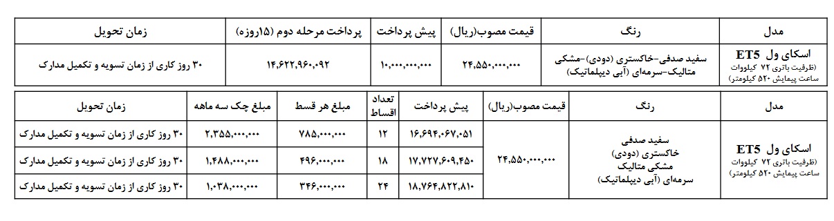 شرایط فروش اسکای ول ET۵