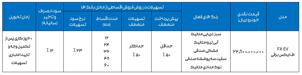 شرایط فروش فونیکس اف ایکس برقی