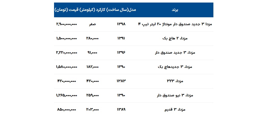 قیمت مدل های مختلف مزدا